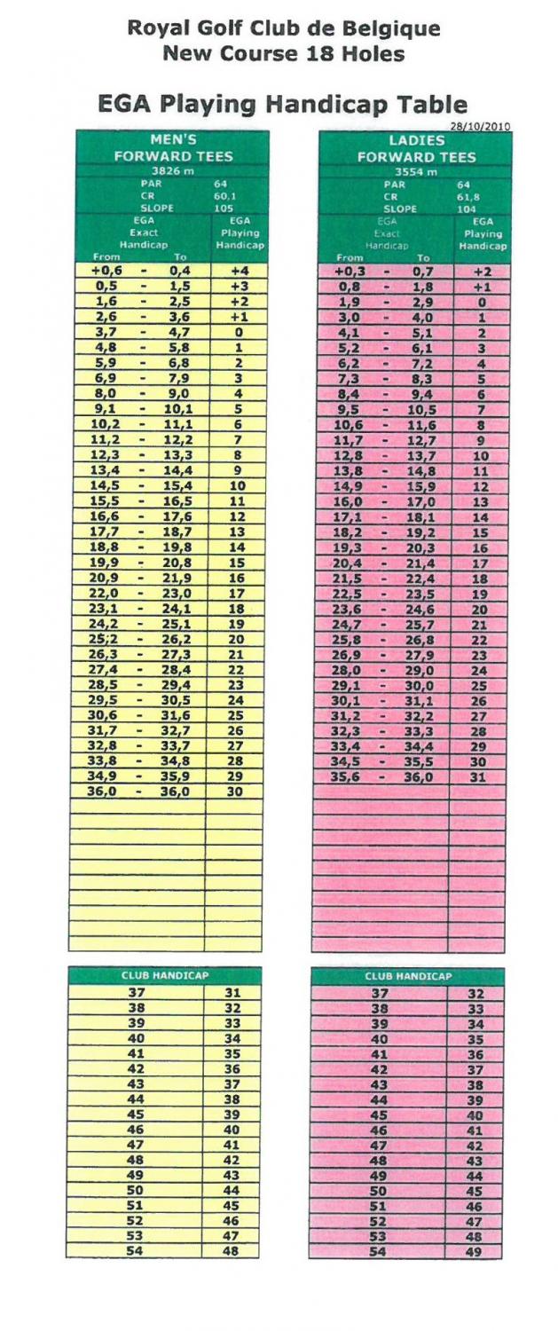 Playing Handicap Table Royal Golf Club Belgium